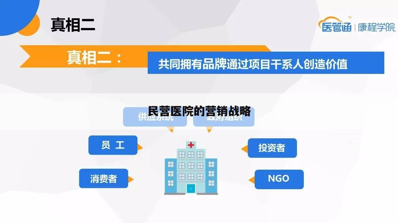 民营医院的营销战略