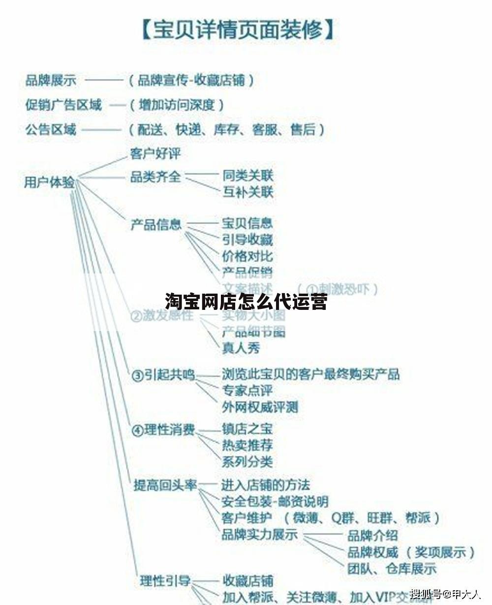 淘宝网店怎么代运营