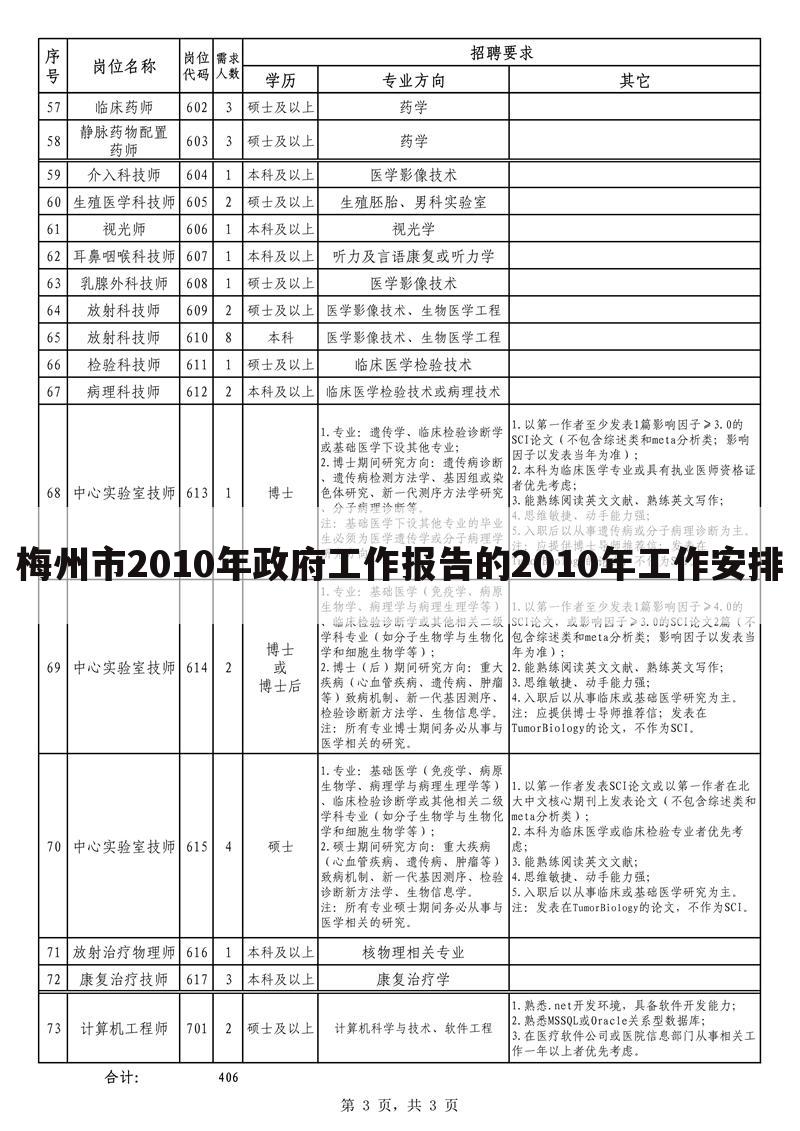 梅州市2010年政府工作报告的2010年工作安排