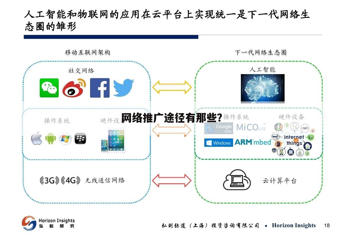 网络推广途径有那些?
