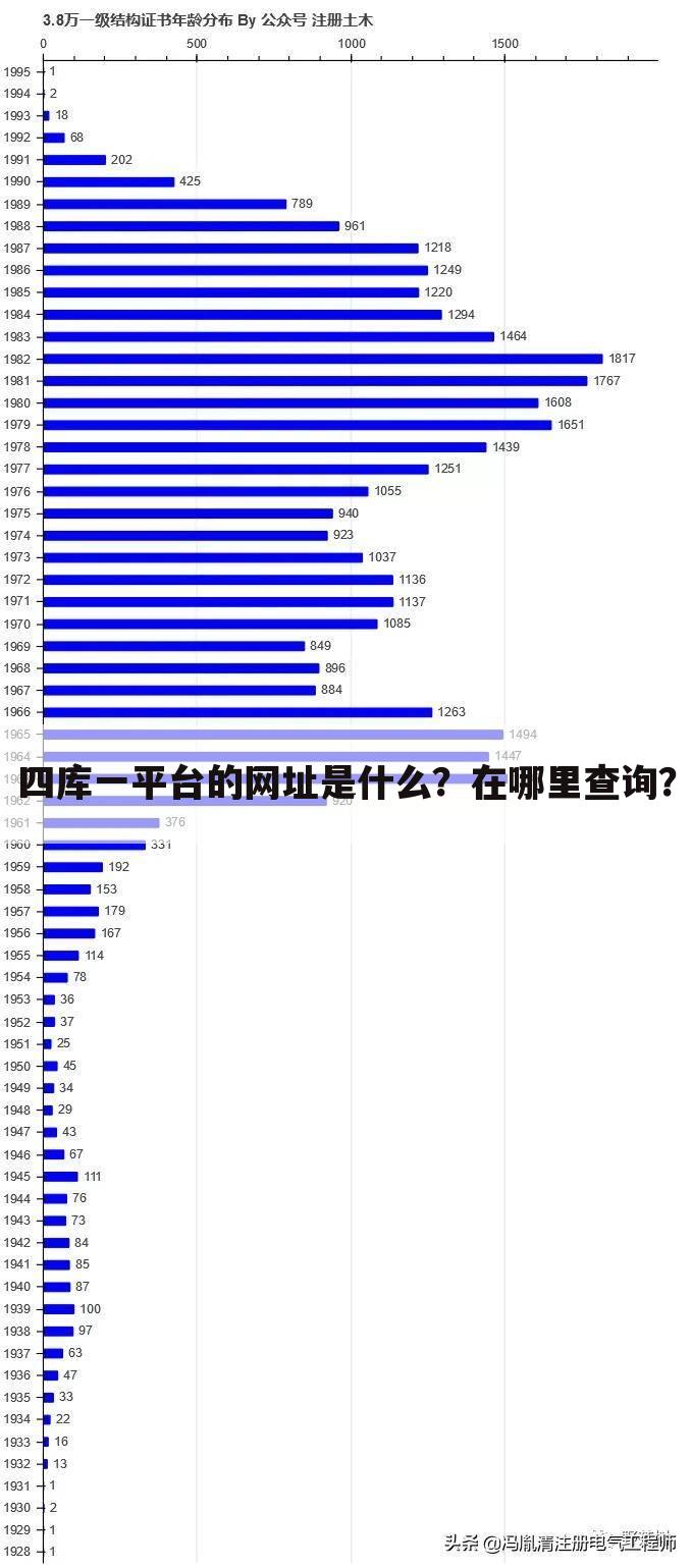 四库一平台的网址是什么？在哪里查询？