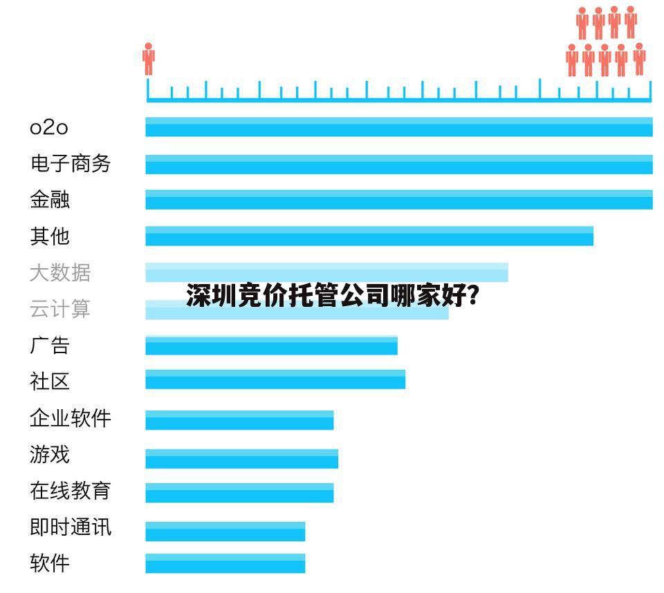 深圳竞价托管公司哪家好?