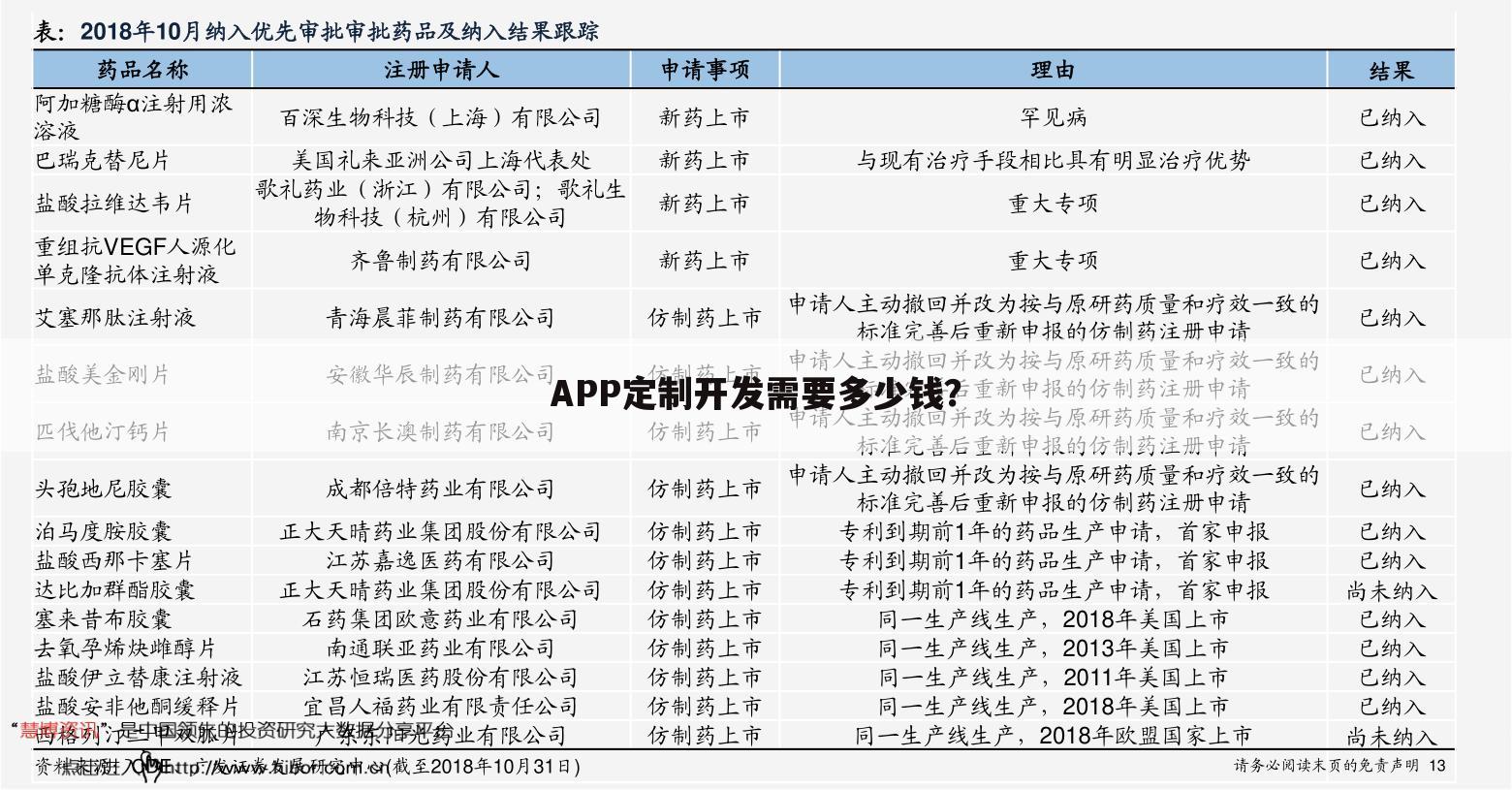 APP定制开发需要多少钱?
