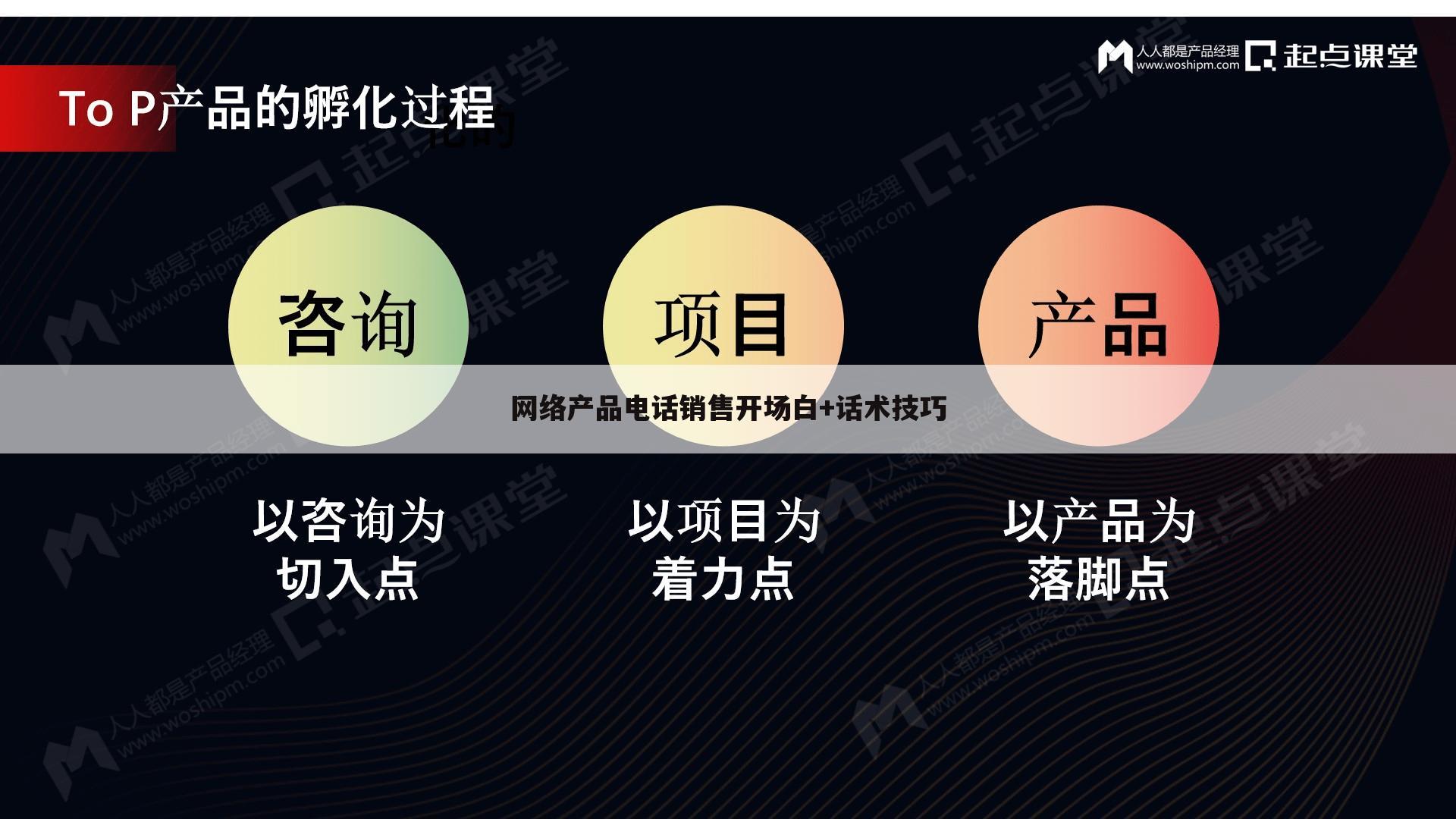 网络产品电话销售开场白+话术技巧