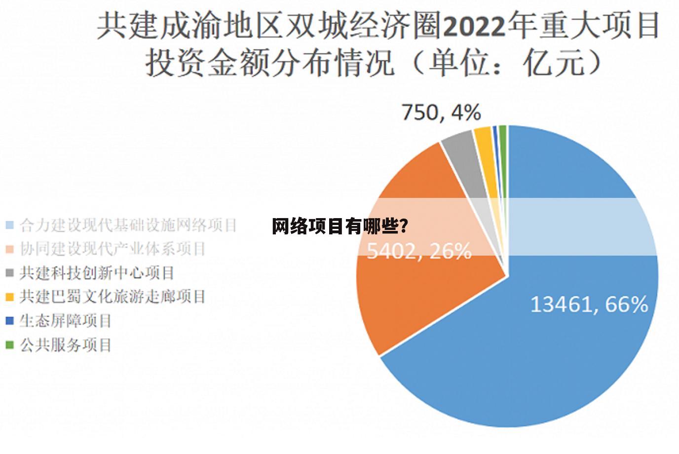 网络项目有哪些?