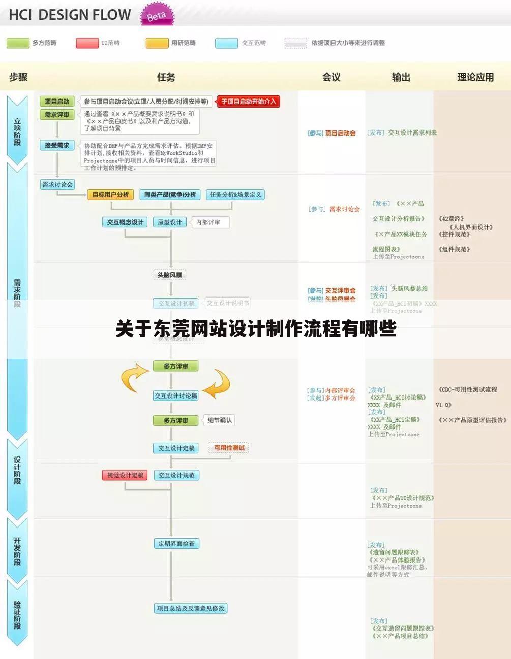 关于东莞网站设计制作流程有哪些