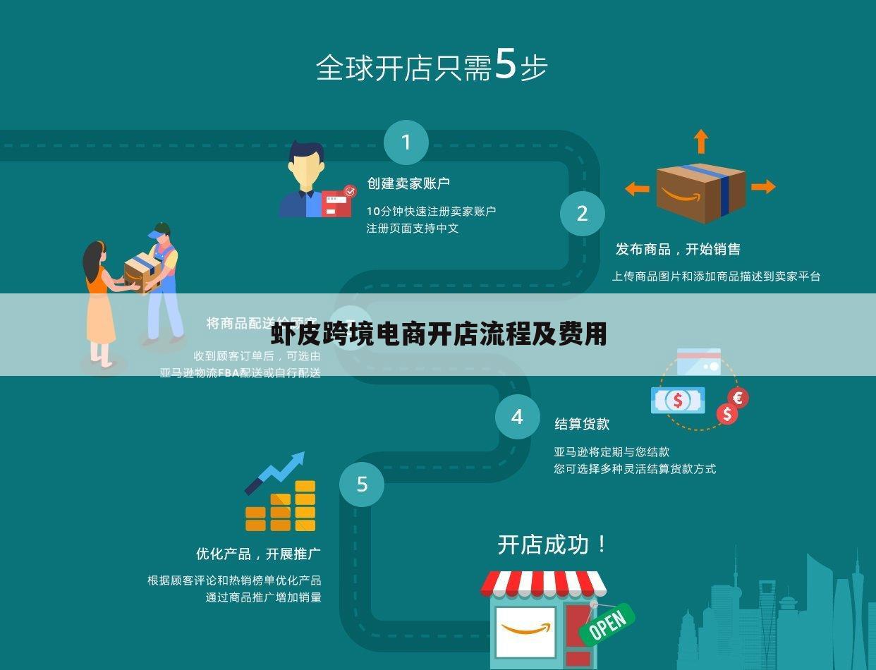 虾皮跨境电商开店流程及费用