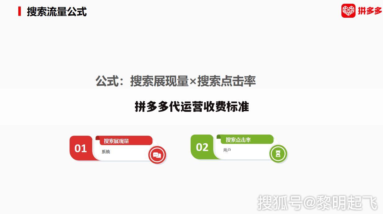 拼多多代运营收费标准