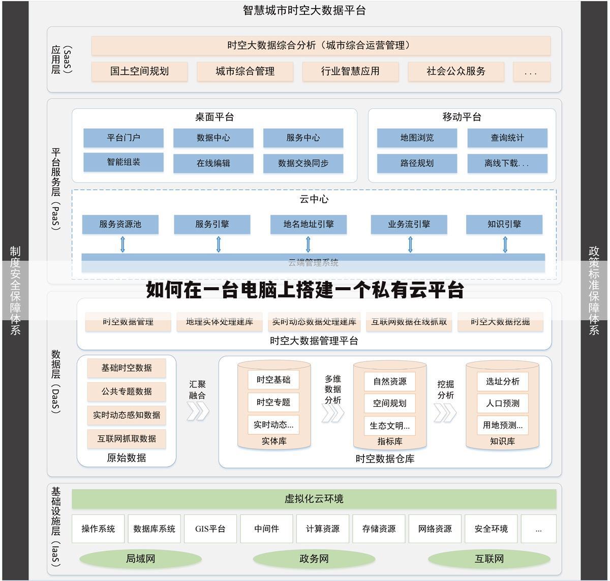 如何在一台电脑上搭建一个私有云平台