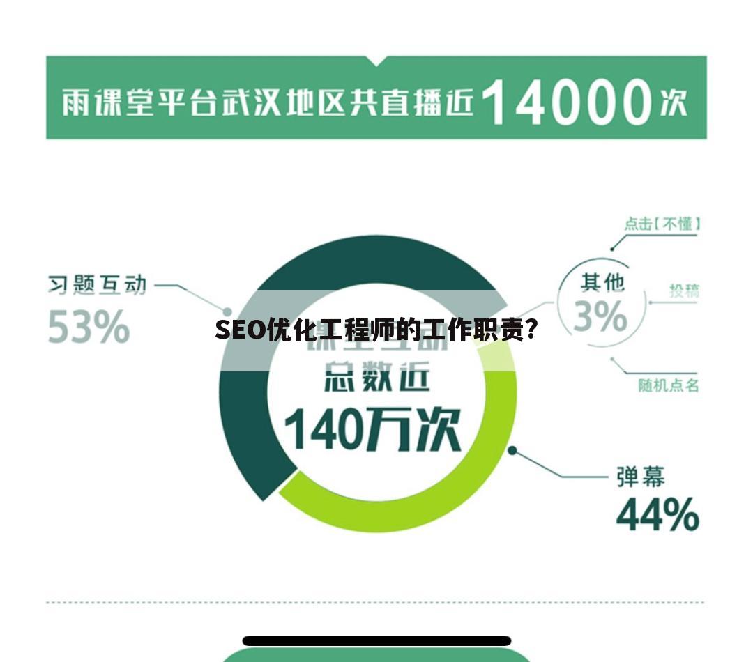 SEO优化工程师的工作职责?