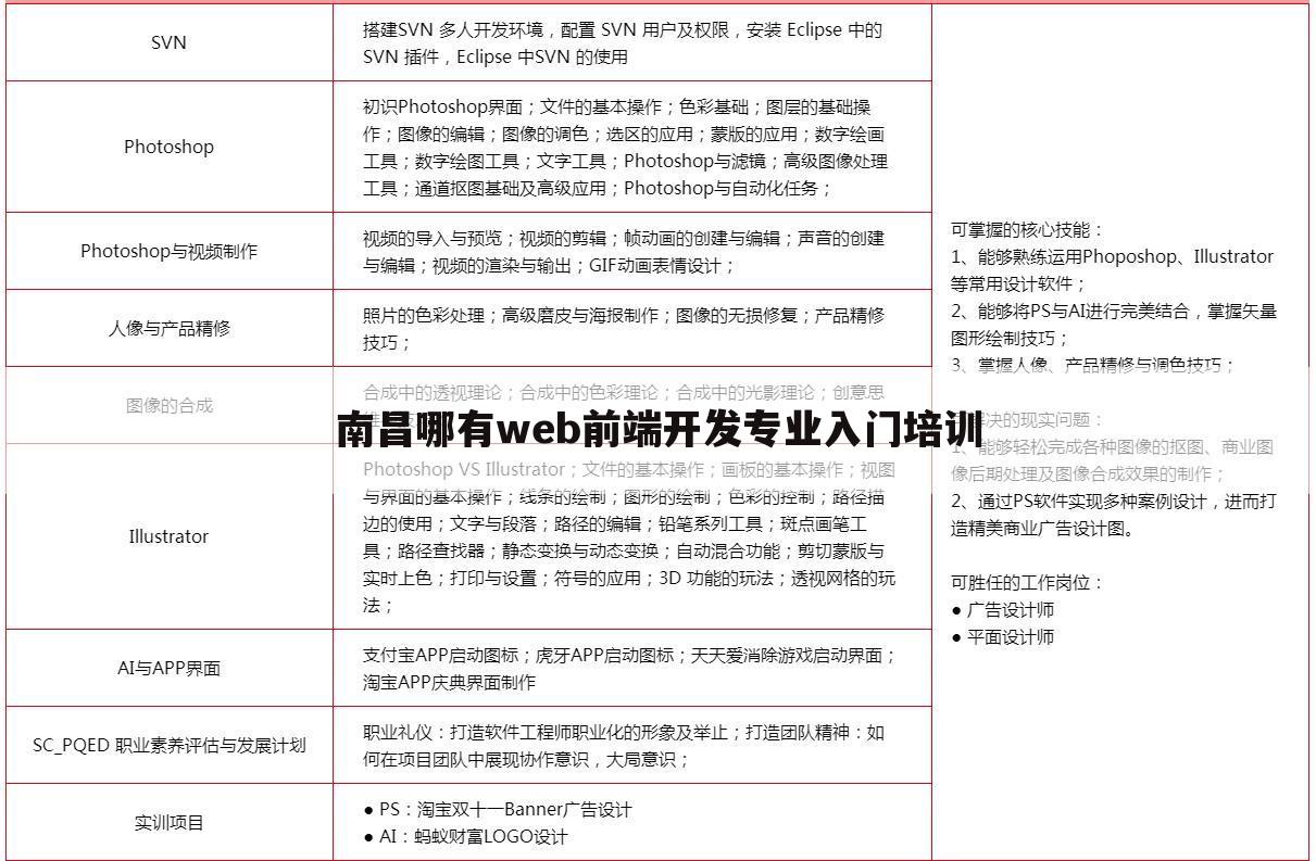 南昌哪有web前端开发专业入门培训