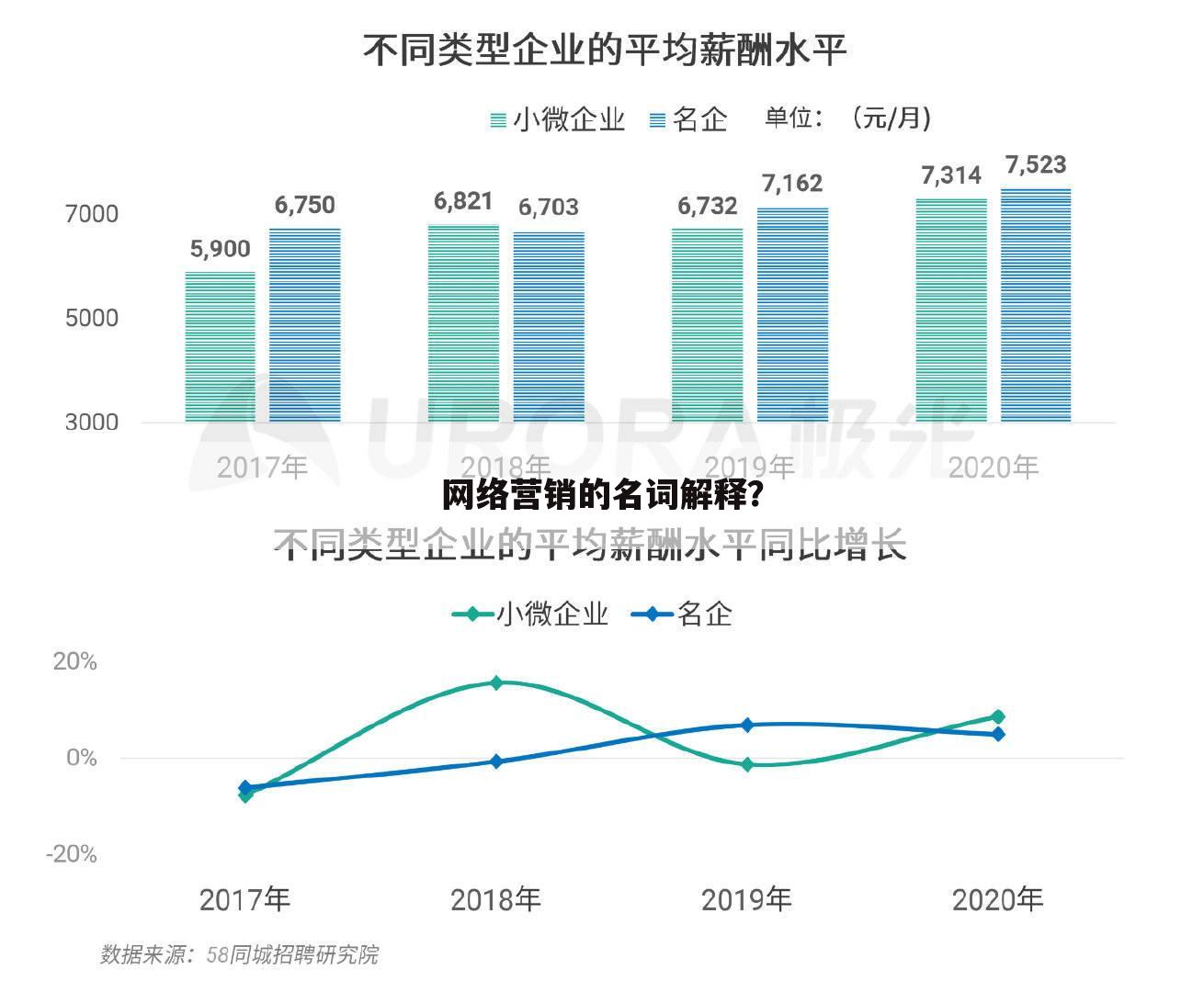 网络营销的名词解释?