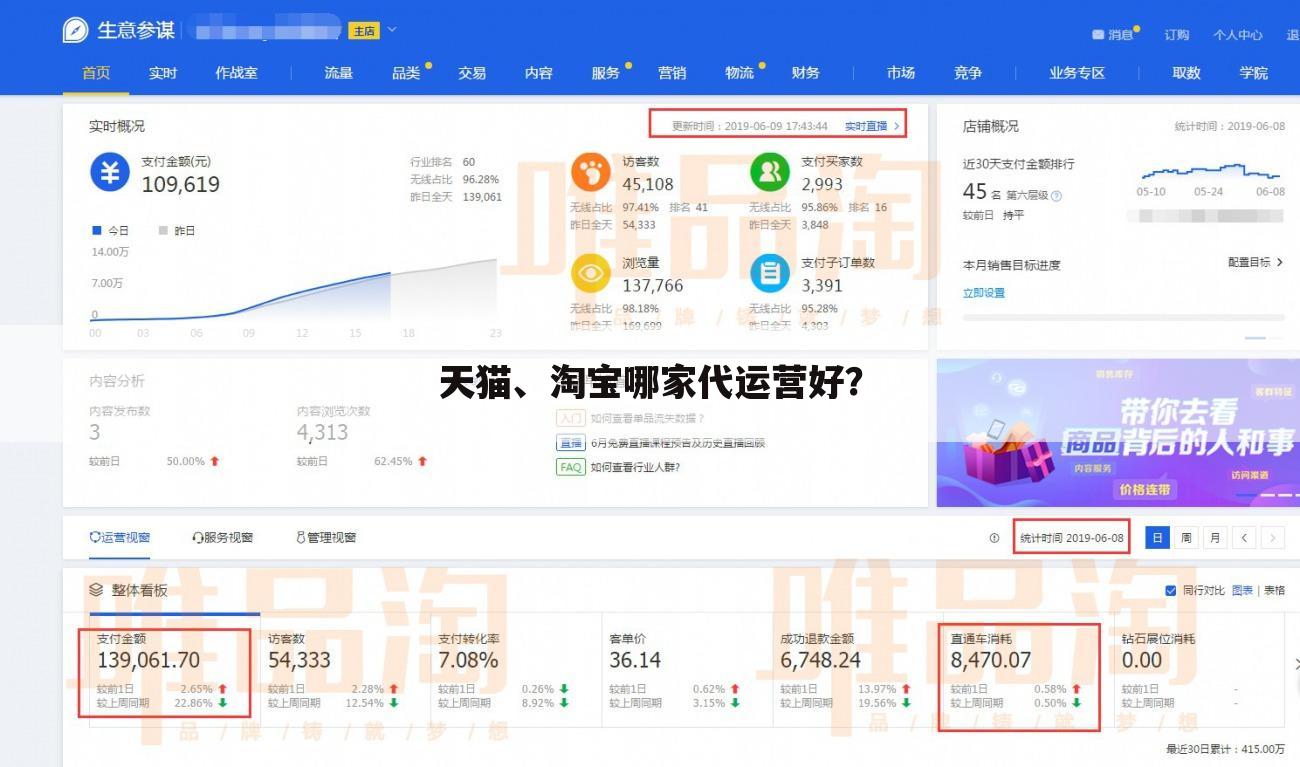 天猫、淘宝哪家代运营好?