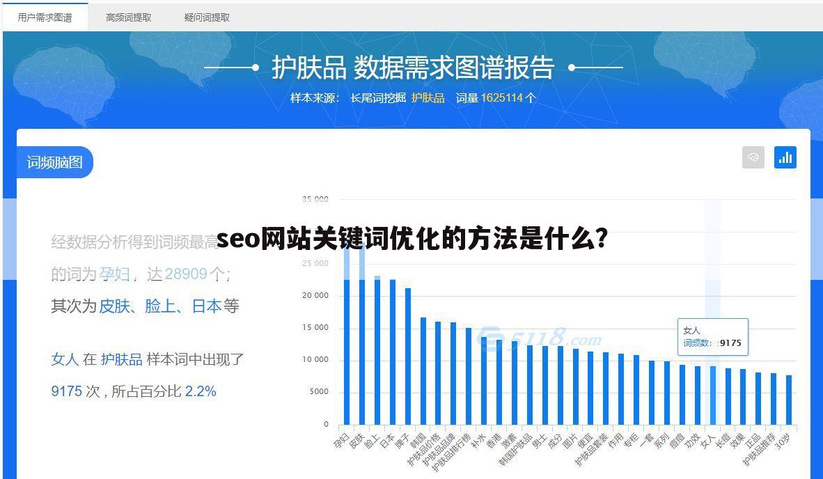 seo网站关键词优化的方法是什么?