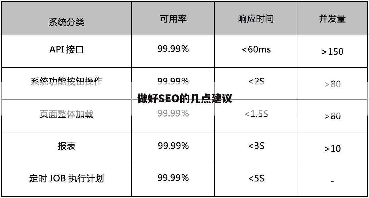 做好SEO的几点建议