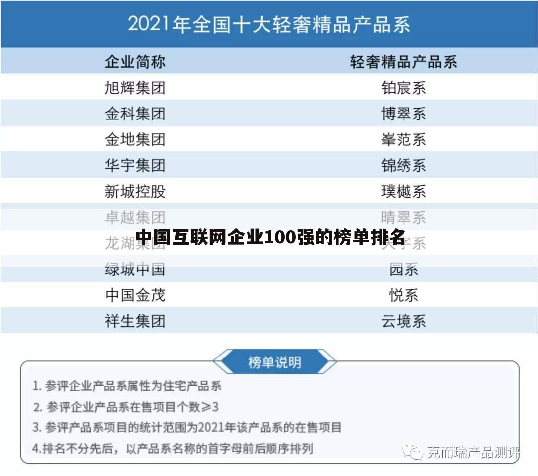 中国互联网企业100强的榜单排名