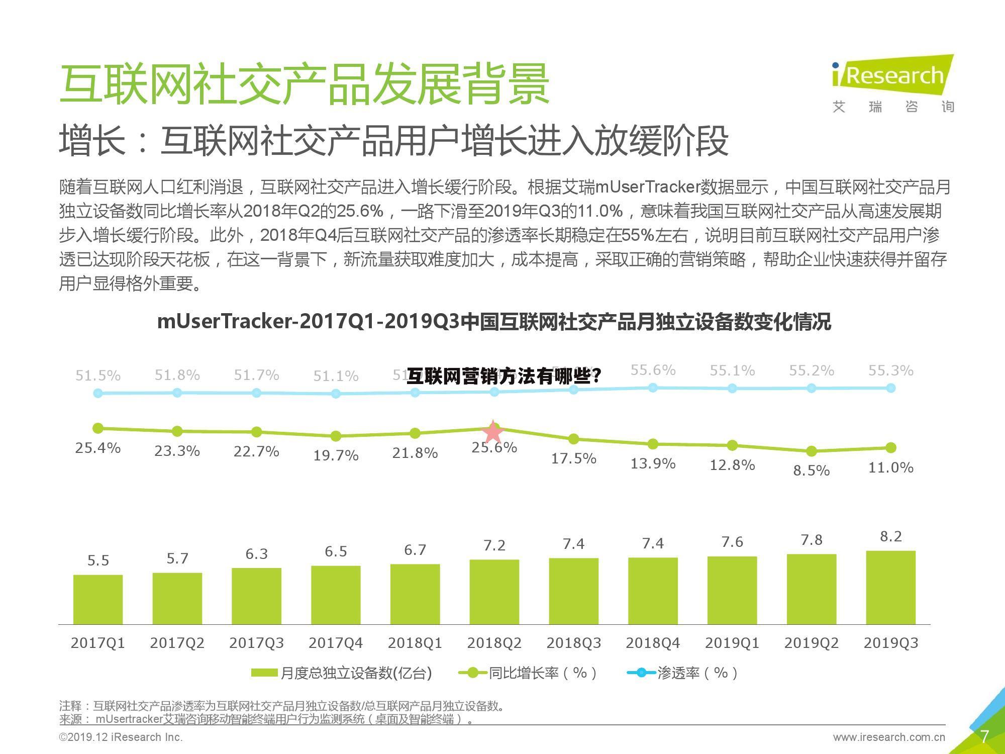 互联网营销方法有哪些?