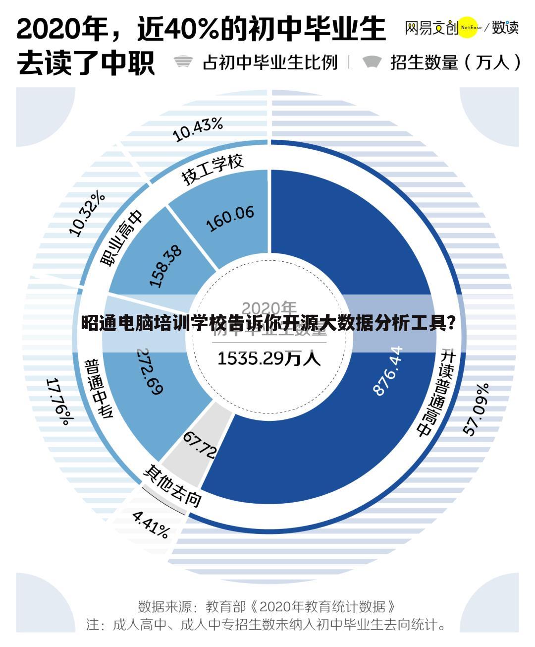 昭通电脑培训学校告诉你开源大数据分析工具？