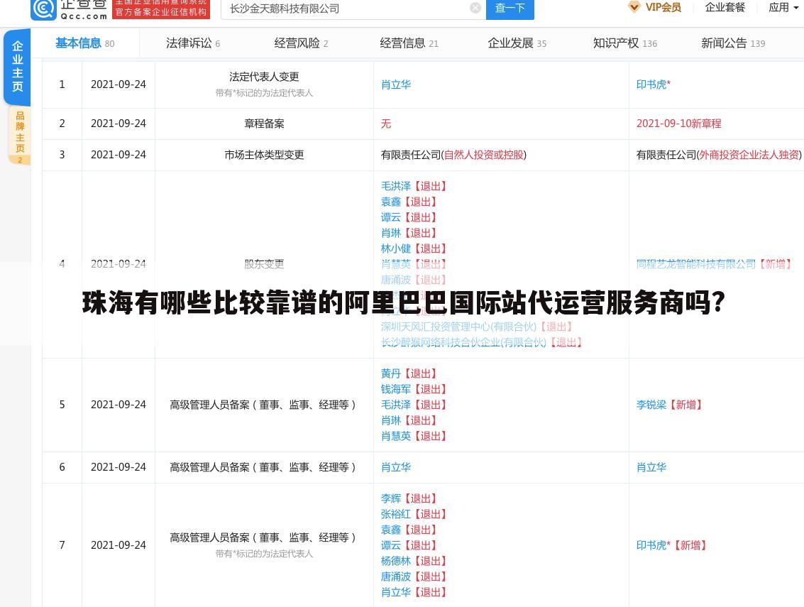 珠海有哪些比较靠谱的阿里巴巴国际站代运营服务商吗?