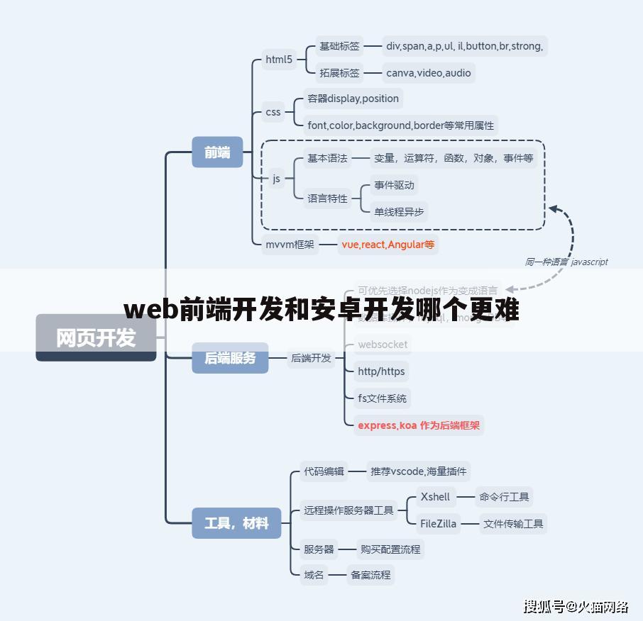 web前端开发和安卓开发哪个更难