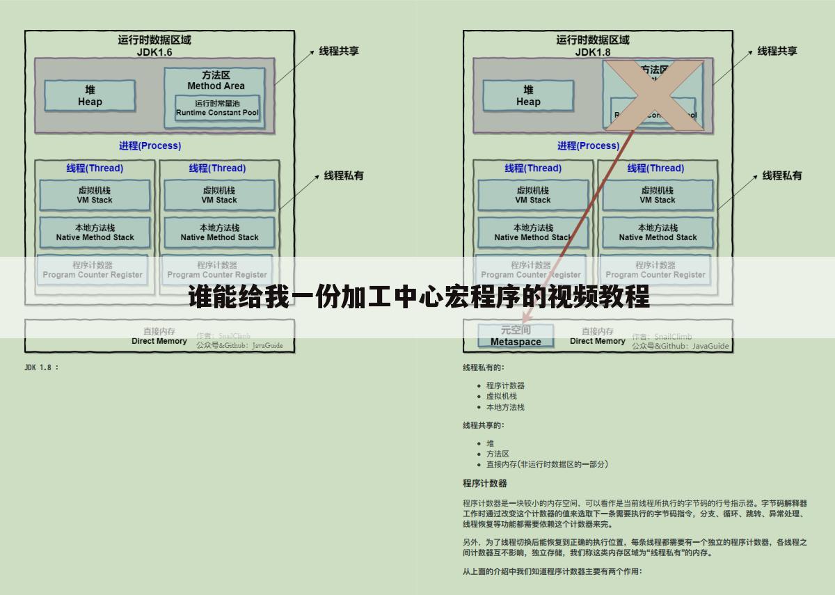 谁能给我一份加工中心宏程序的视频教程