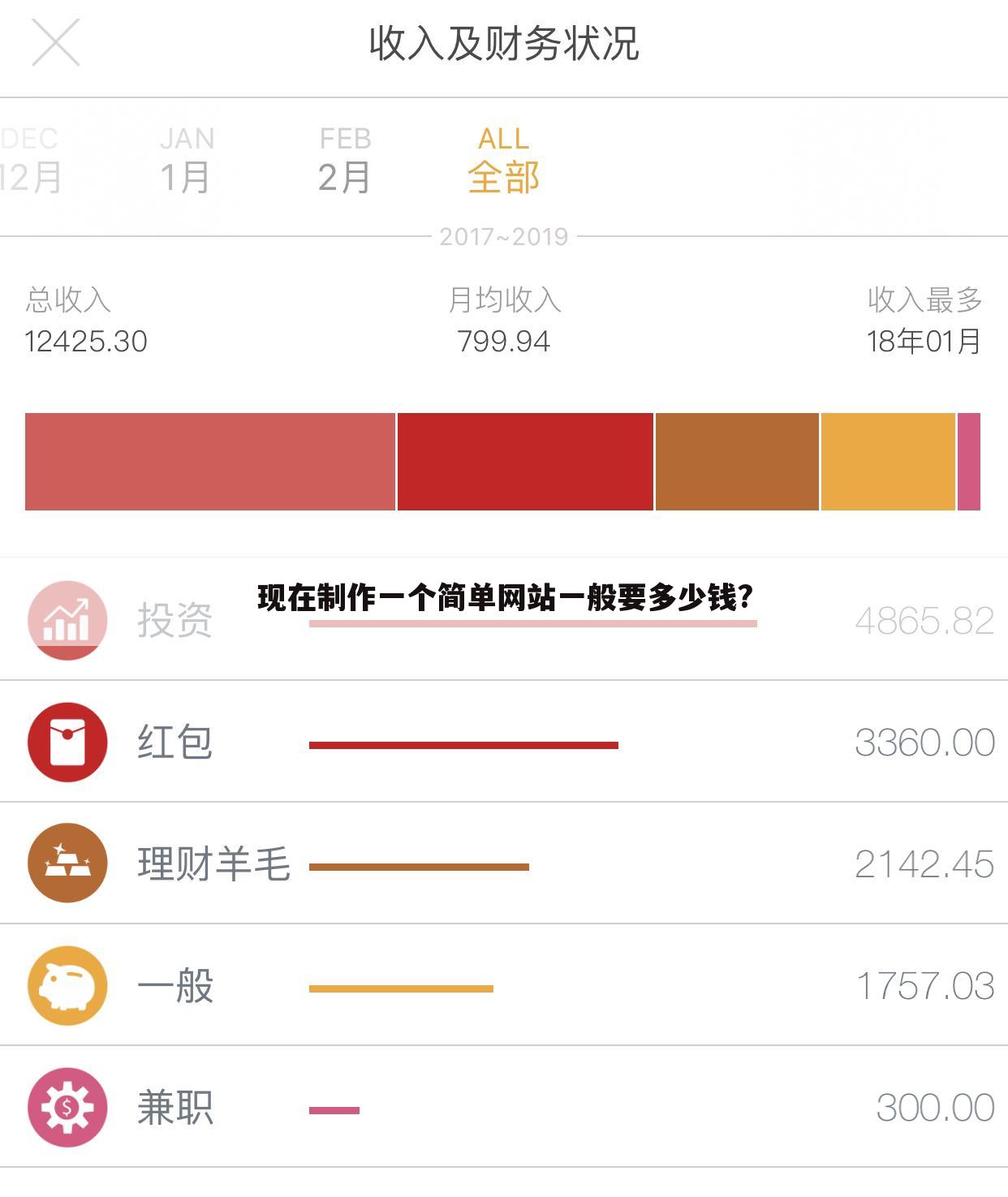 现在制作一个简单网站一般要多少钱?