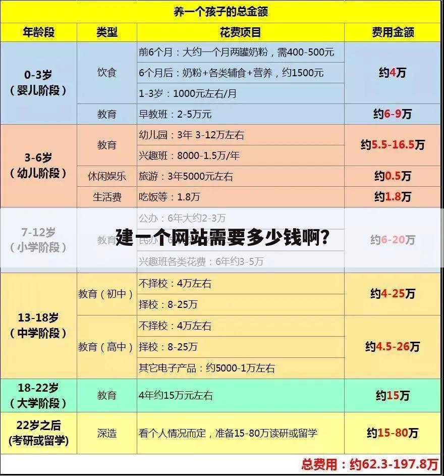 建一个网站需要多少钱啊？