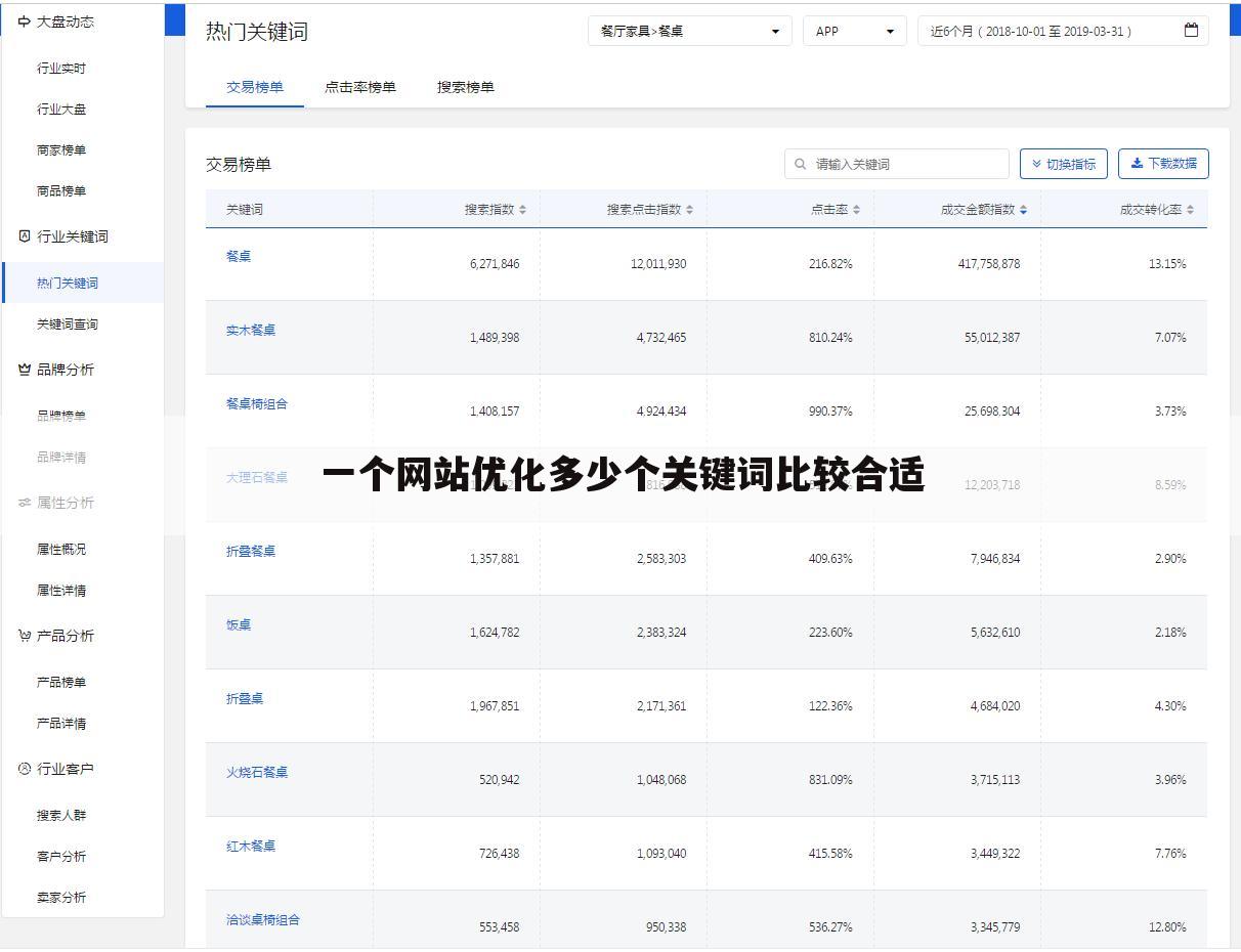一个网站优化多少个关键词比较合适