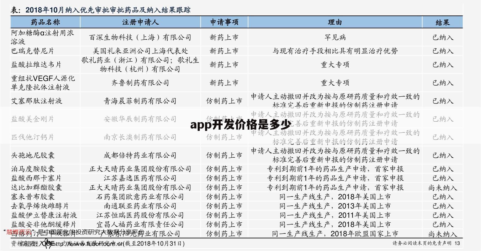 app开发价格是多少