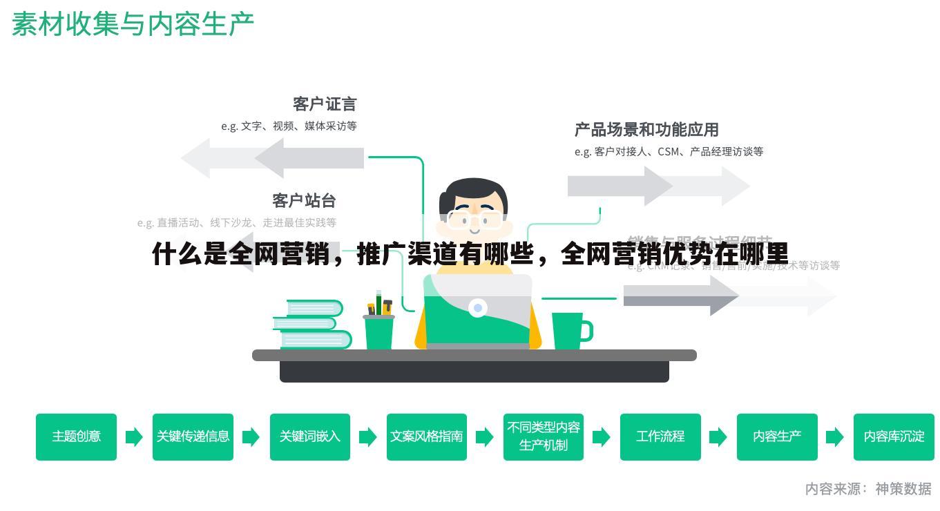 什么是全网营销,推广渠道有哪些,全网营销优势在哪里