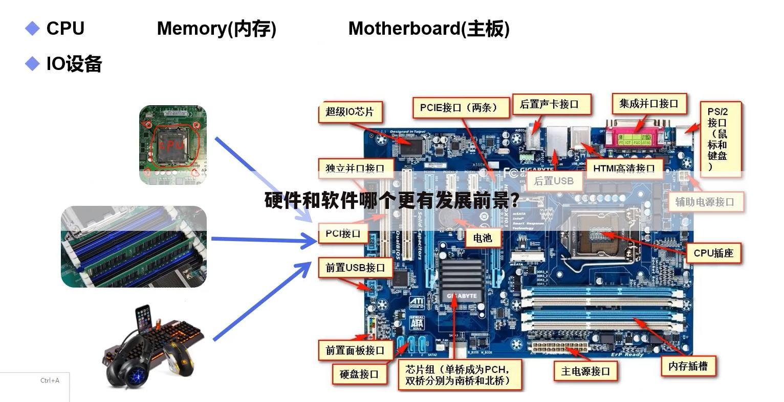 硬件和软件哪个更有发展前景?