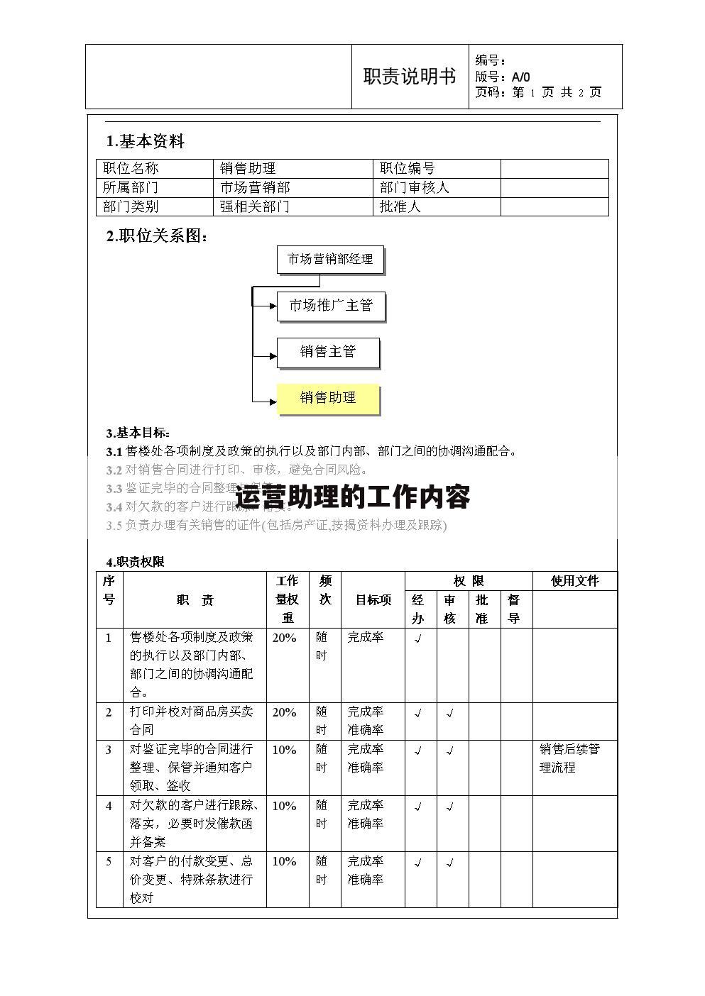 运营助理的工作内容