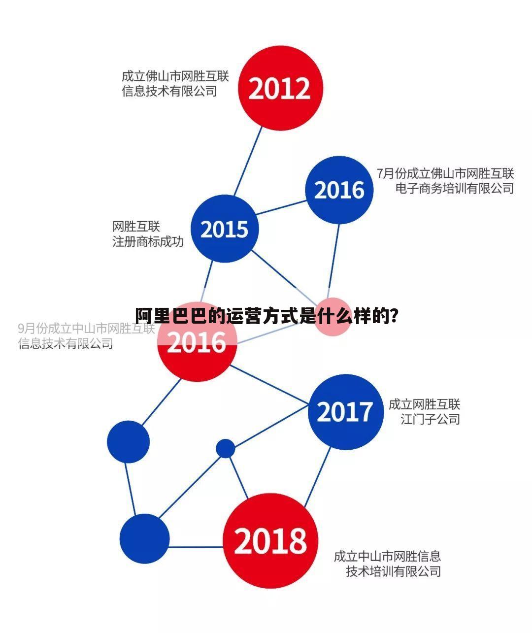 阿里巴巴的运营方式是什么样的?