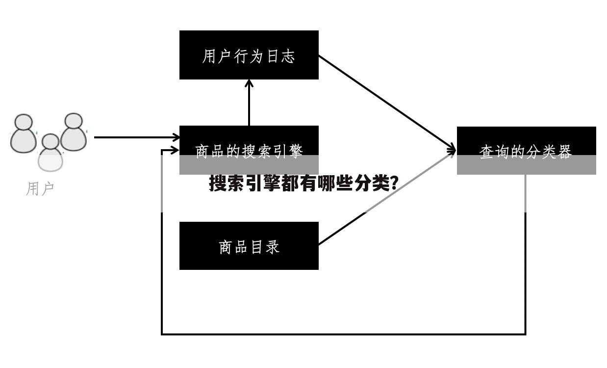 搜索引擎都有哪些分类?
