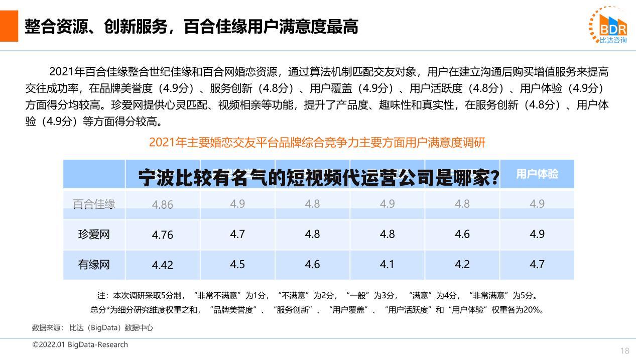 宁波比较有名气的短视频代运营公司是哪家？