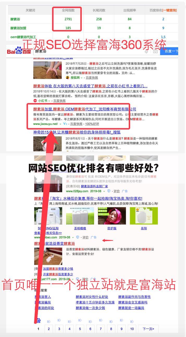 网站SEO优化排名有哪些好处?