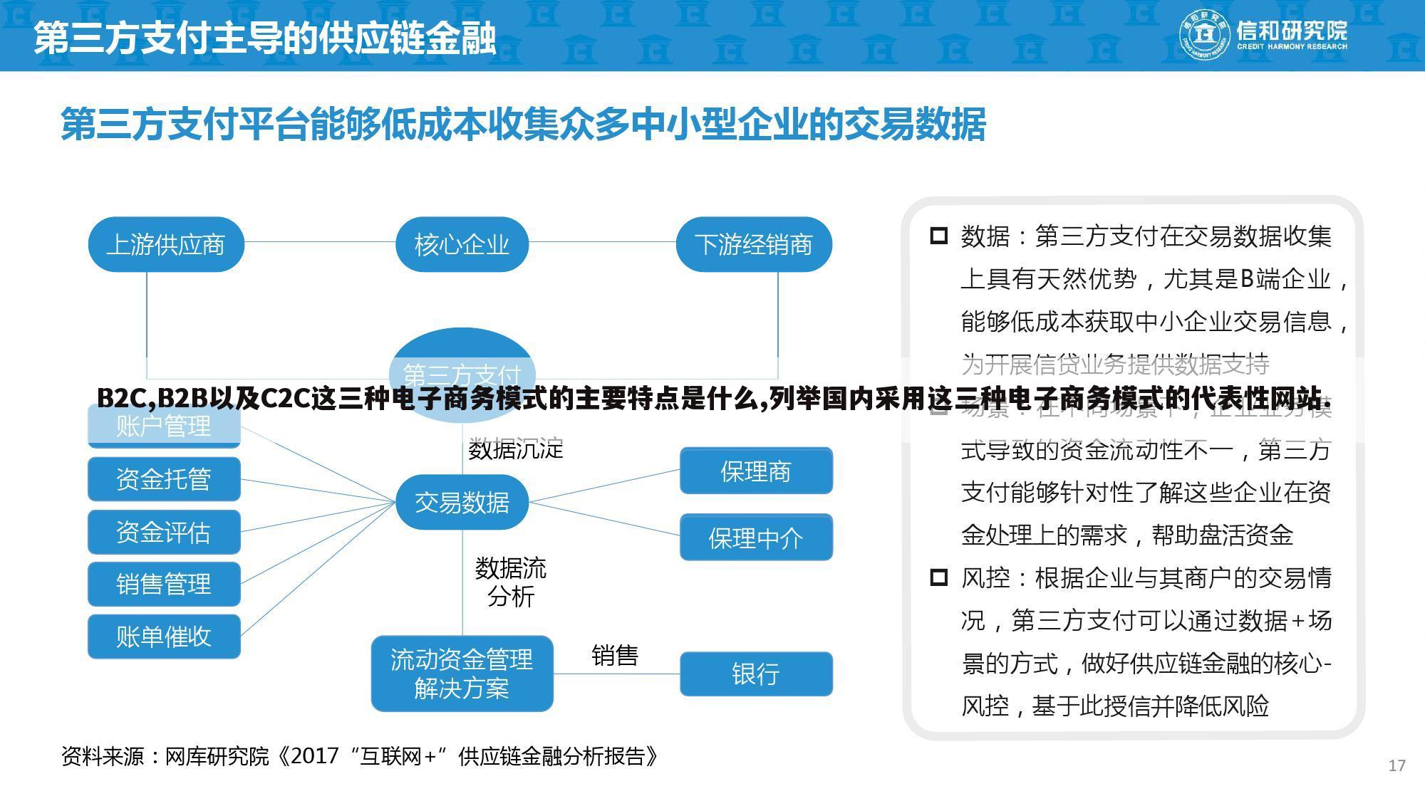 B2C,B2B以及C2C这三种电子商务模式的主要特点是什么,列举国内采用这三种电子商务模式的代表性网站.