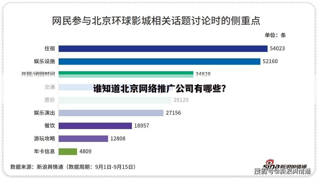 谁知道北京网络推广公司有哪些?
