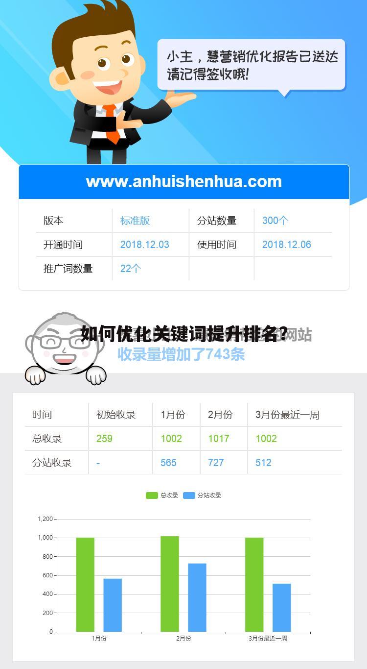 如何优化关键词提升排名？