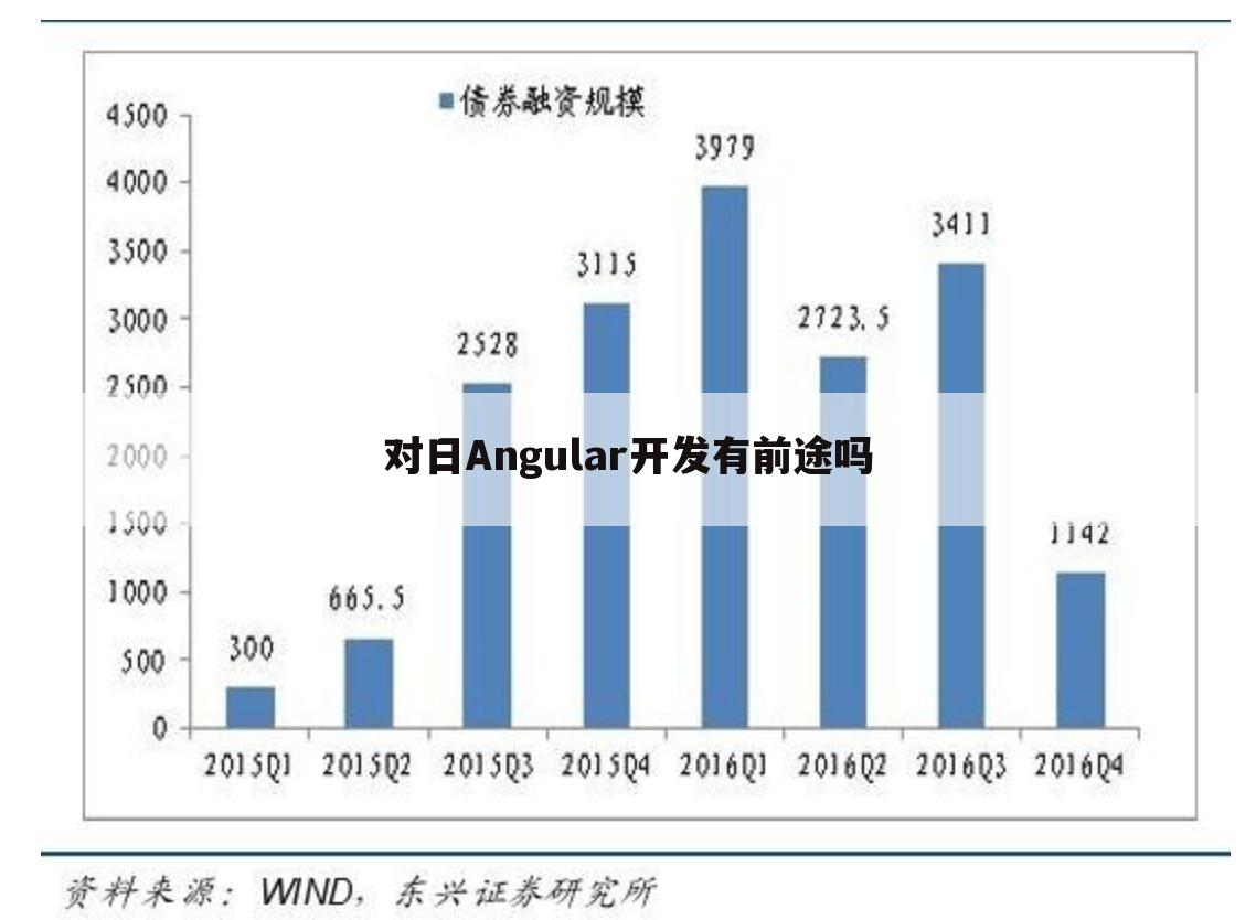 对日Angular开发有前途吗