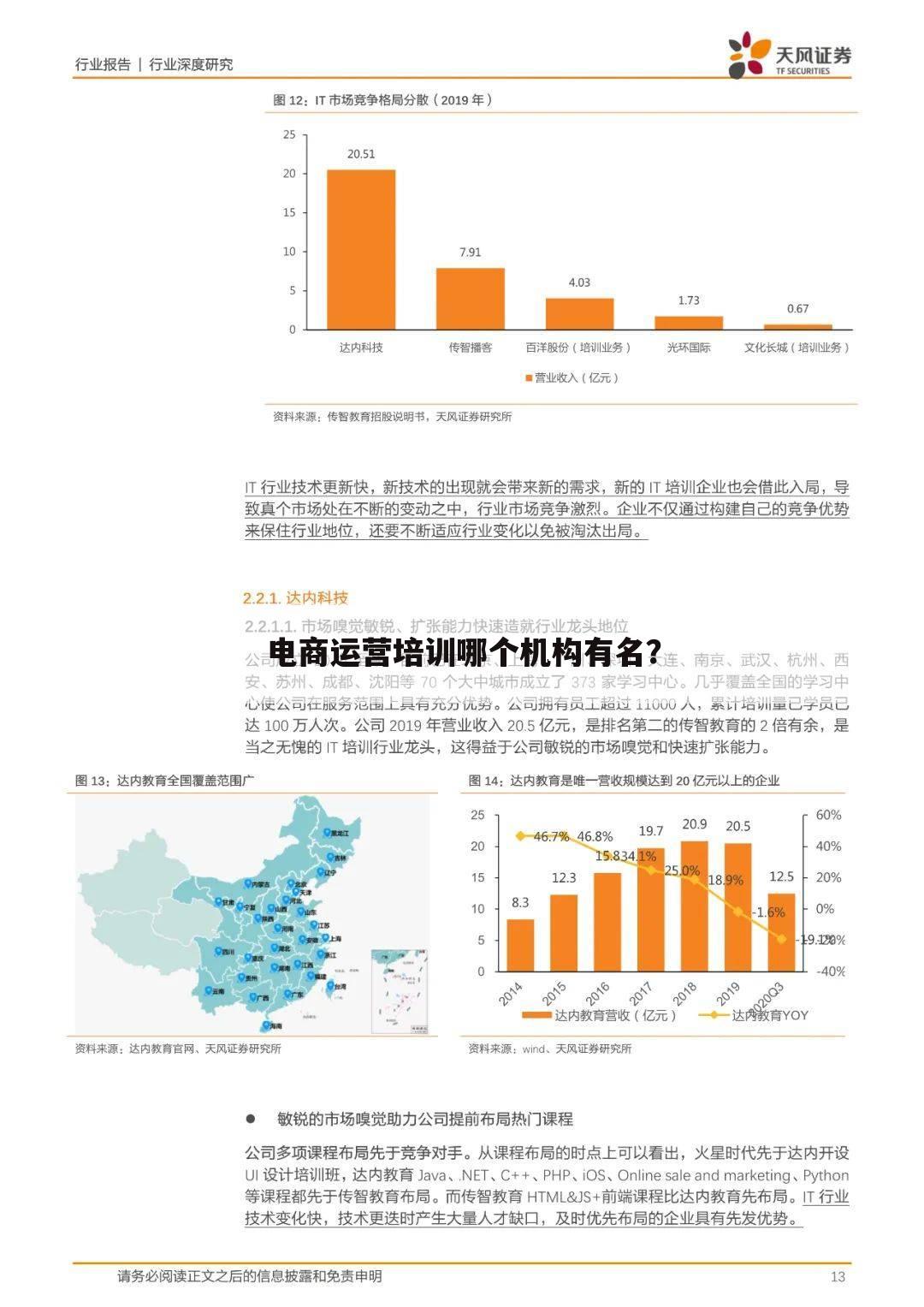 电商运营培训哪个机构有名?