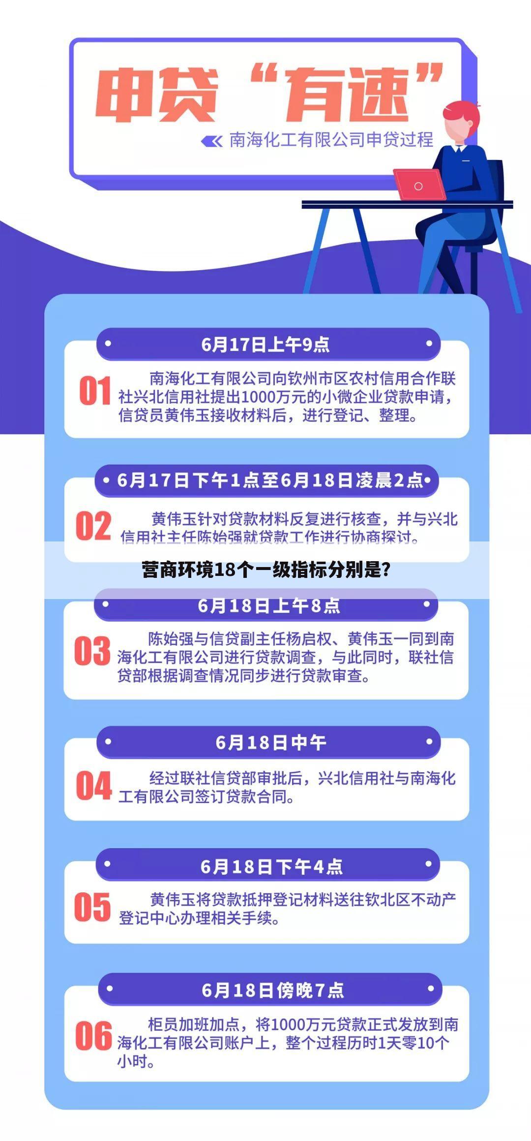 营商环境18个一级指标分别是？