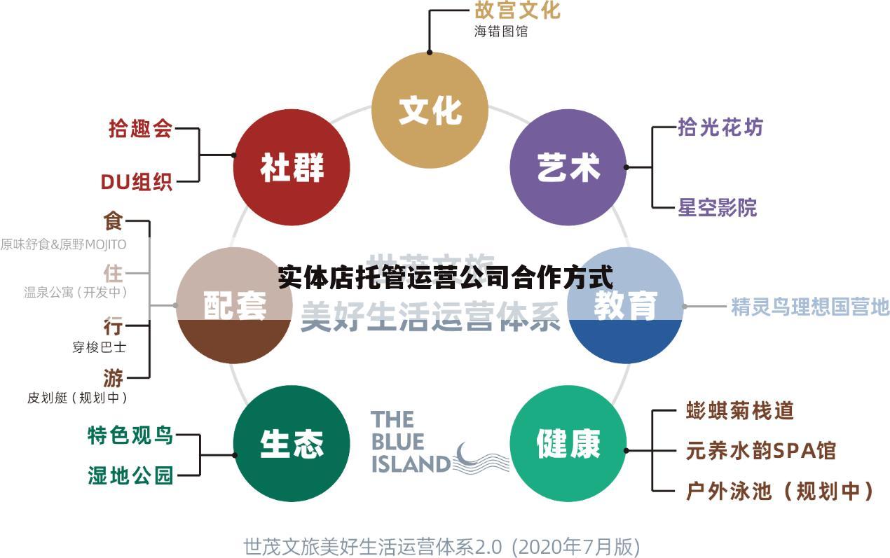 实体店托管运营公司合作方式