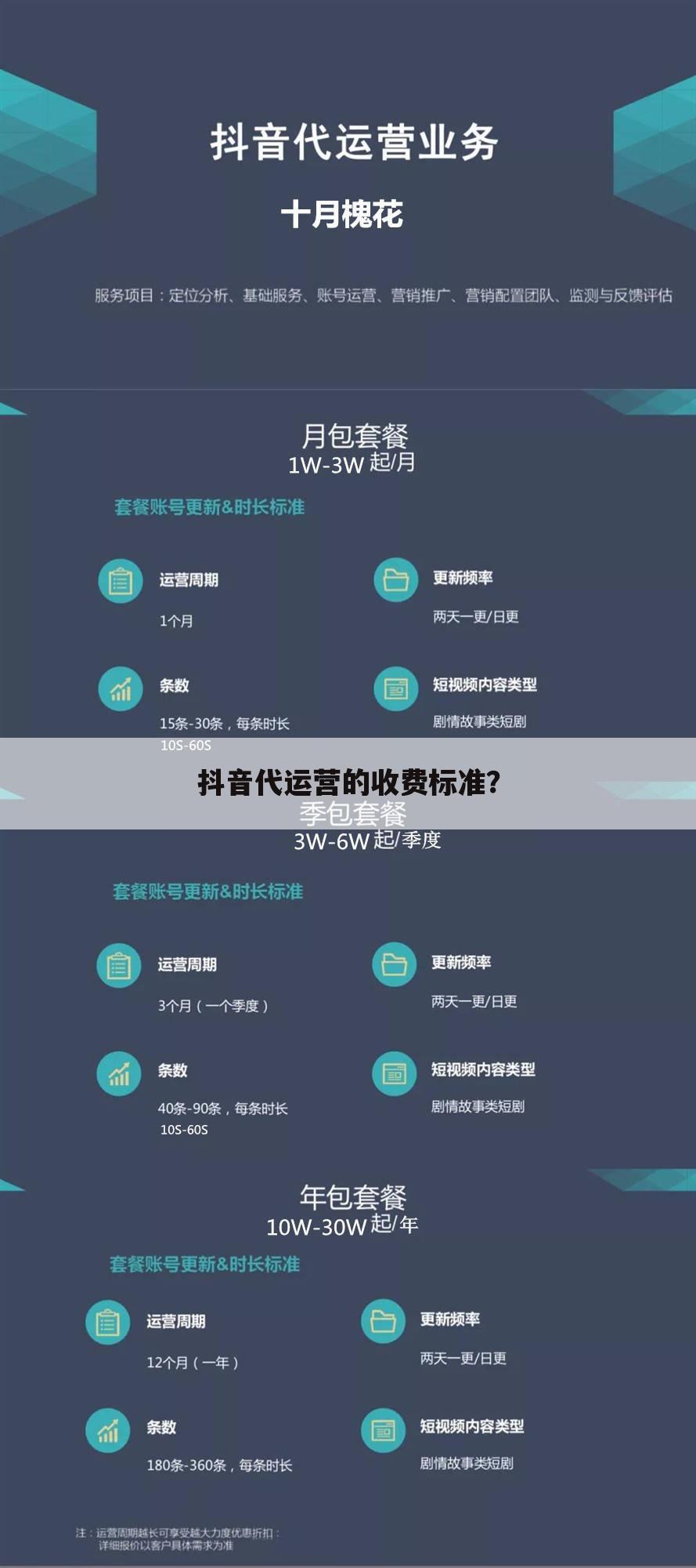 抖音代运营的收费标准?