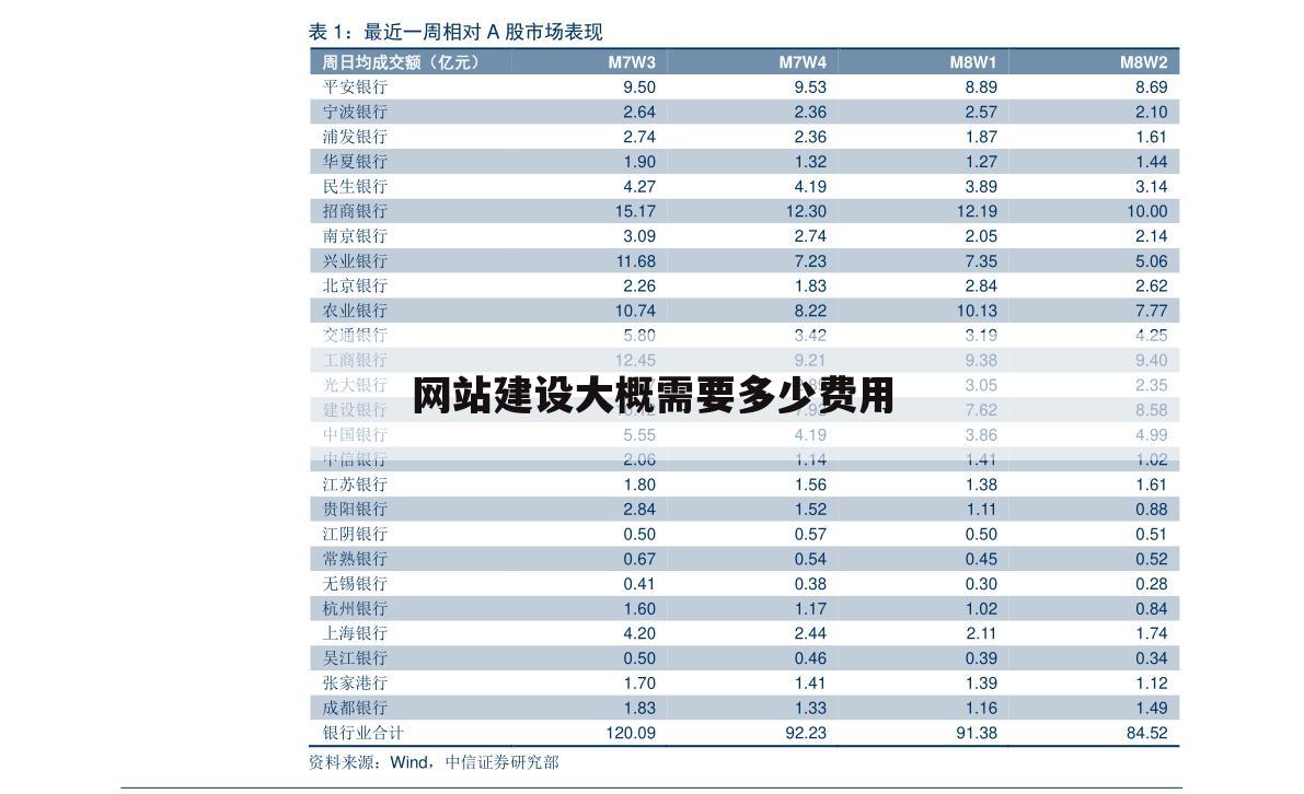 网站建设大概需要多少费用