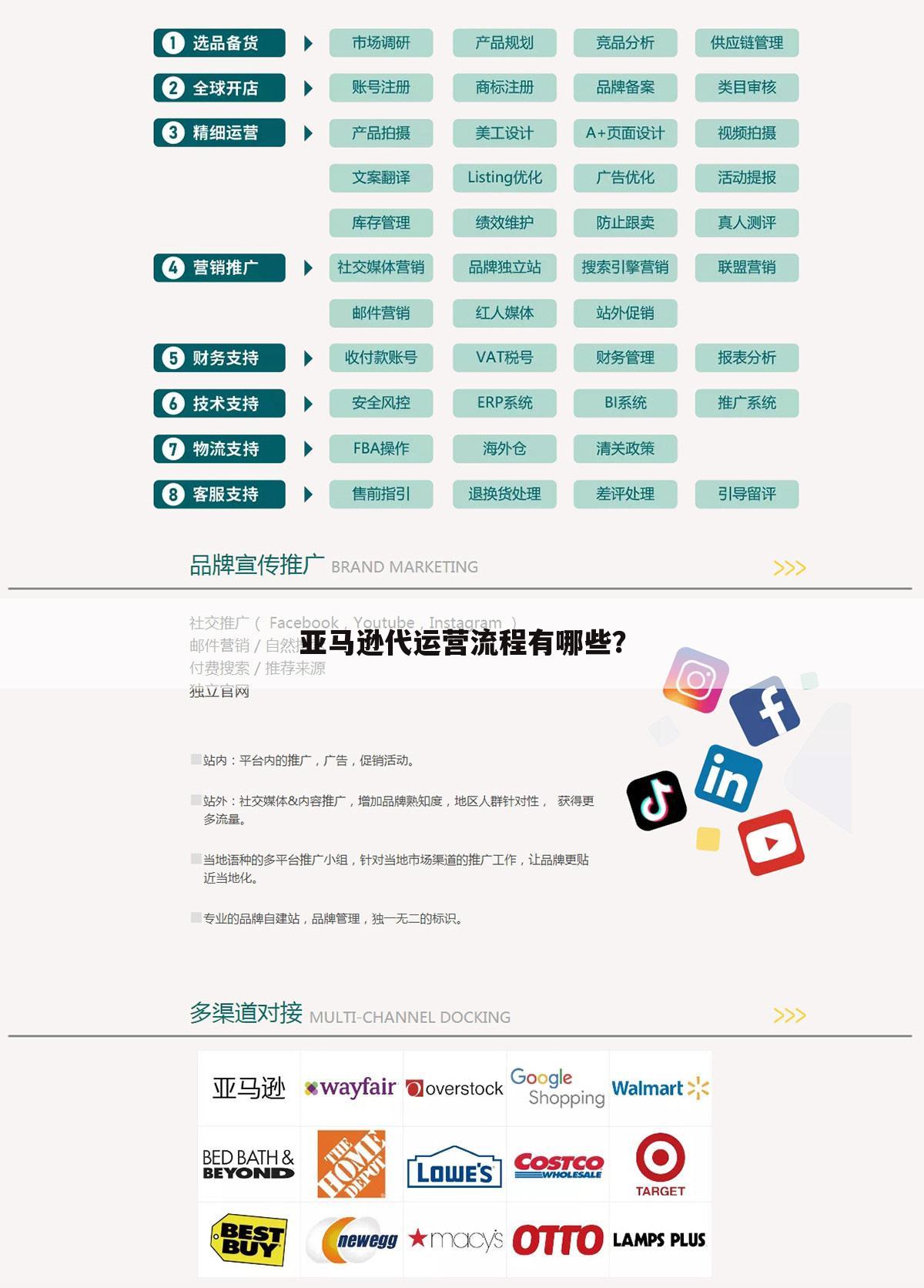 亚马逊代运营流程有哪些?