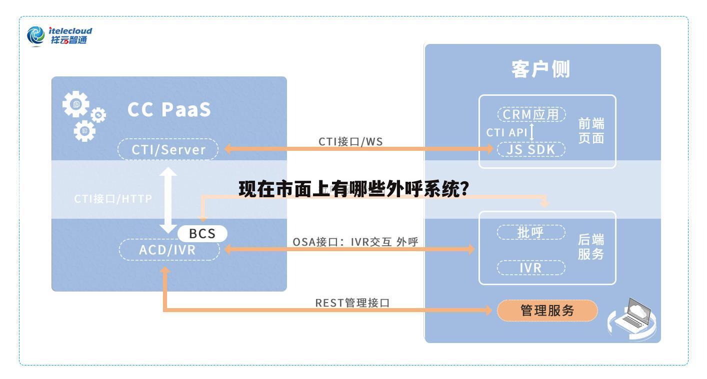 现在市面上有哪些外呼系统？