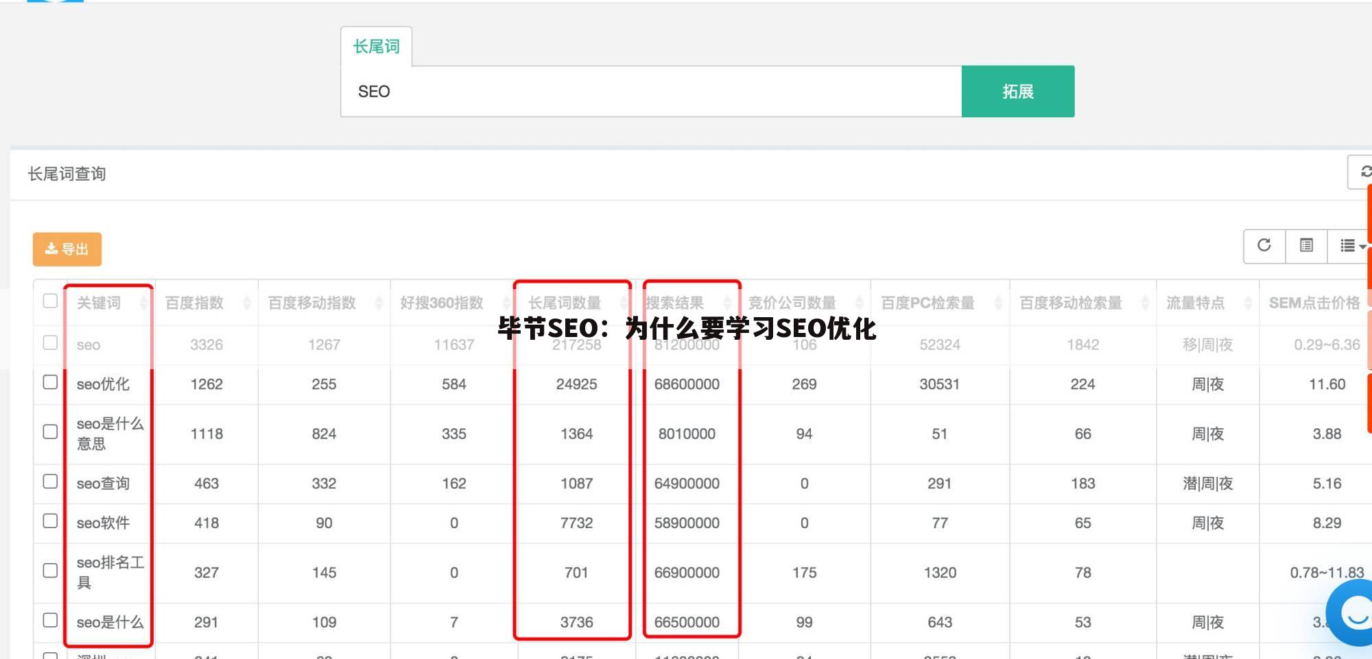 毕节SEO:为什么要学习SEO优化