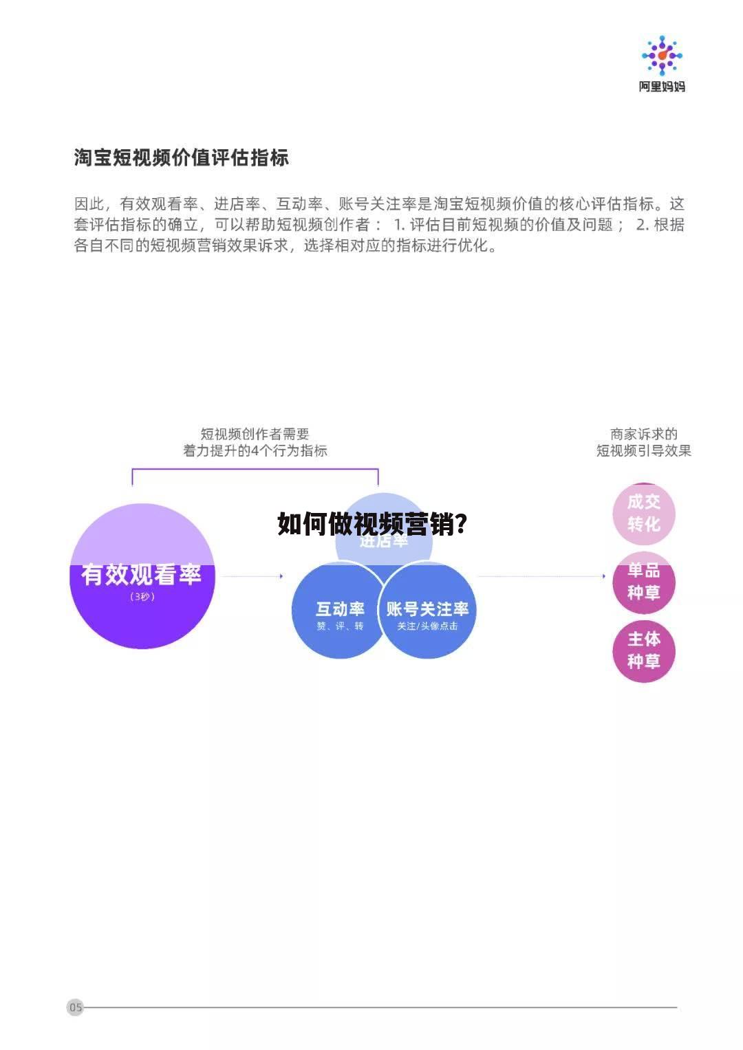 如何做视频营销?