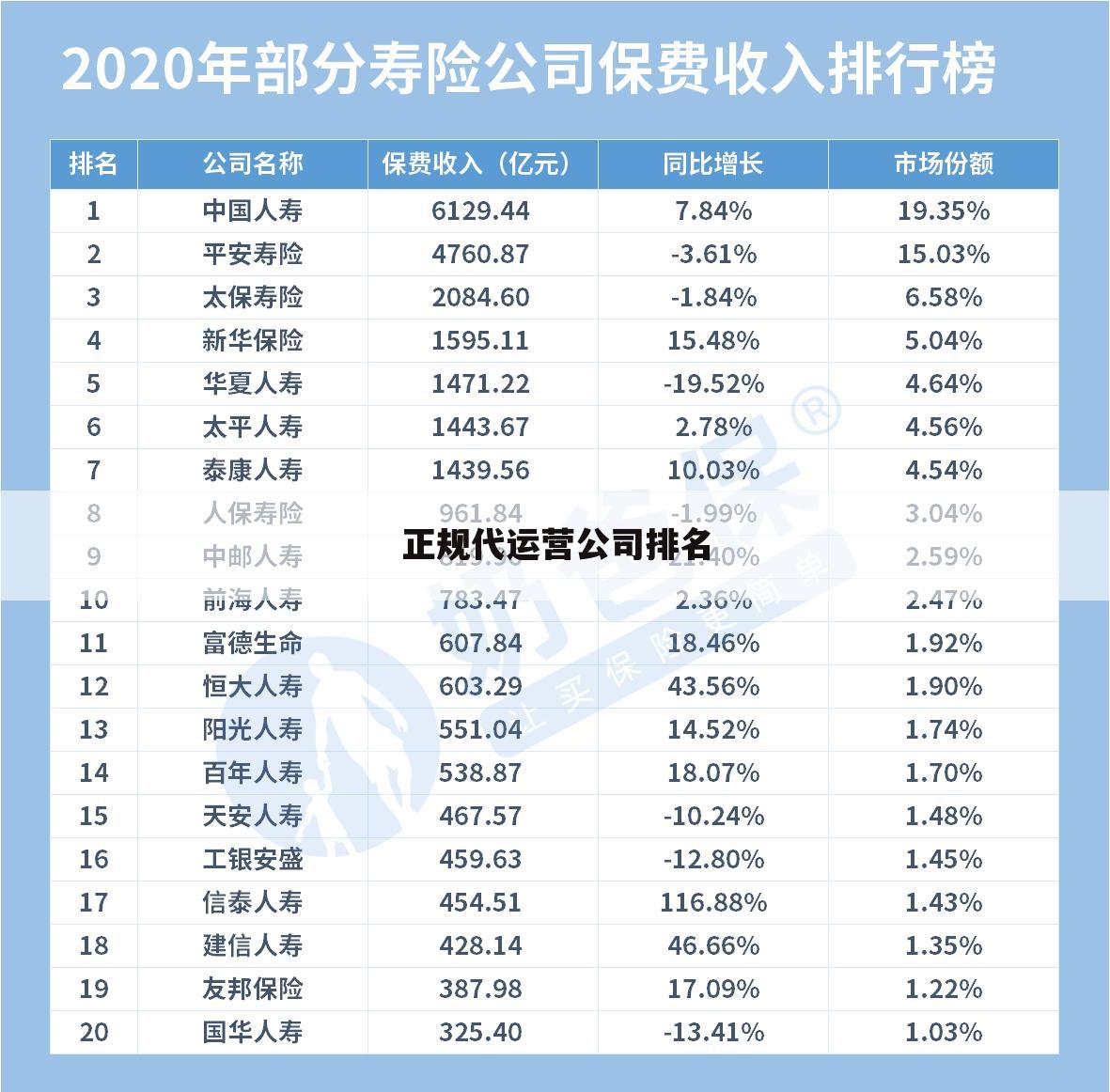 正规代运营公司排名